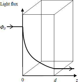 Figure 4.1