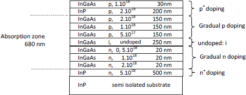 Figure 4.10