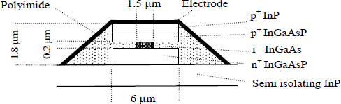 Figure 4.12