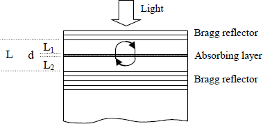 Figure 4.16