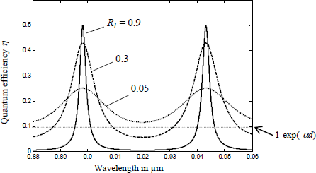 Figure 4.17