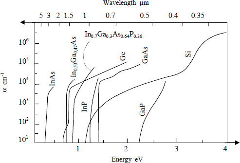 Figure 4.2