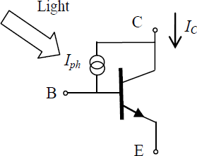 Figure 4.21