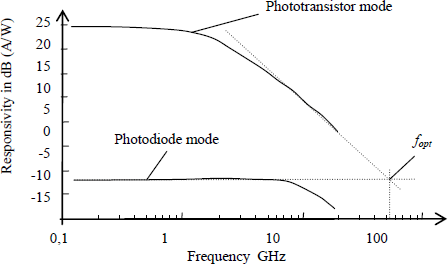 Figure 4.26