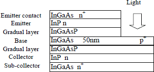 Figure 4.27