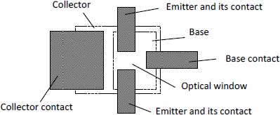 Figure 4.28