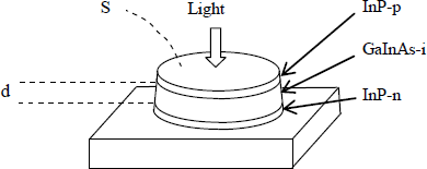 Figure 4.3