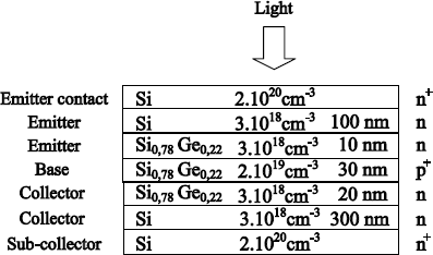 Figure 4.31