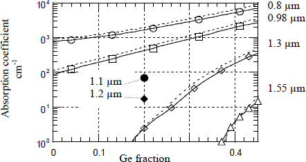 Figure 4.32