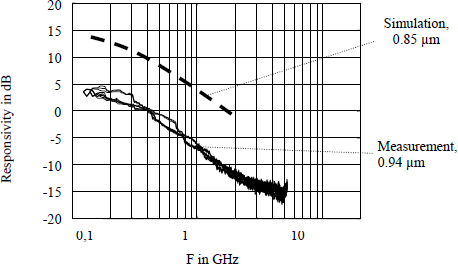 Figure 4.33