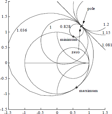 Figure 4.36