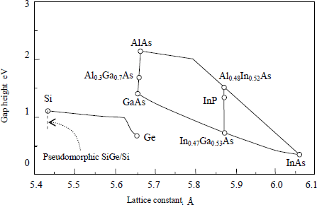 Figure 4.37