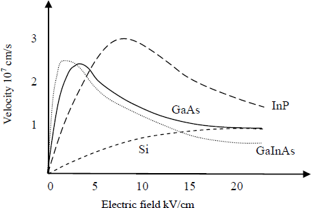 Figure 4.39