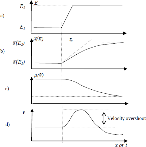 Figure 4.40