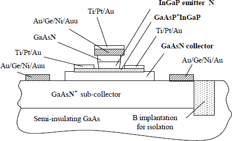 Figure 4.41