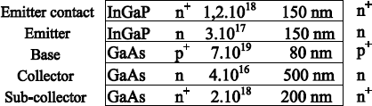 Figure 4.42