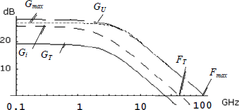 Figure 4.44