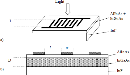 Figure 4.5