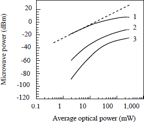 Figure 4.7