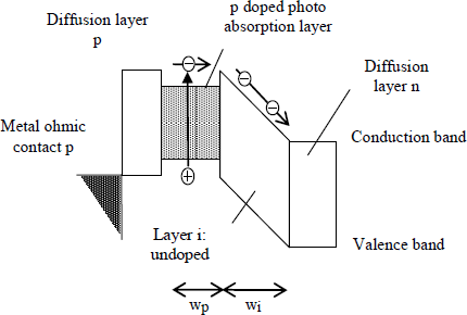 Figure 4.8