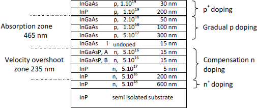 Figure 4.9