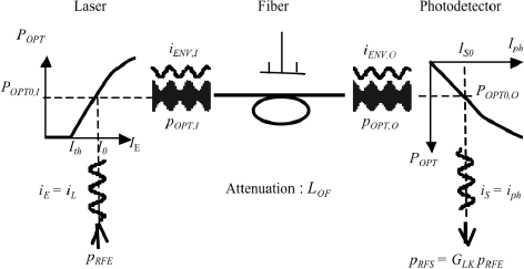 Figure 5.1