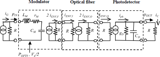 Figure 5.10