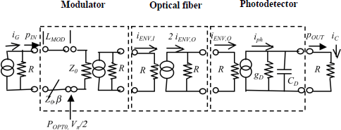 Figure 5.11