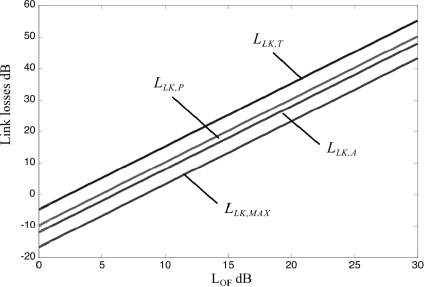 Figure 5.14