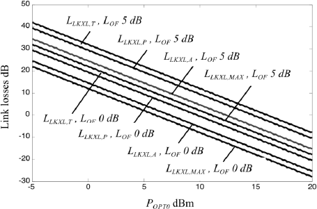 Figure 5.15