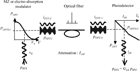 Figure 5.2