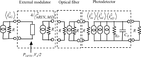 Figure 5.21