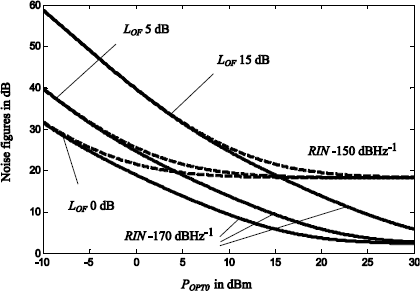 Figure 5.25