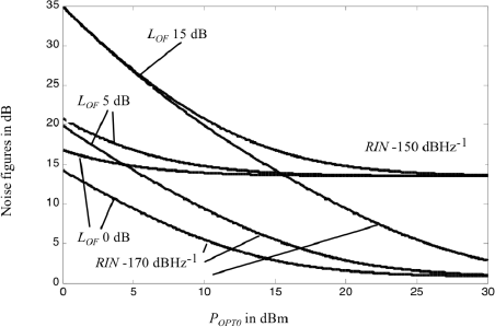 Figure 5.26