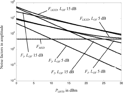 Figure 5.28