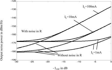 Figure 5.30