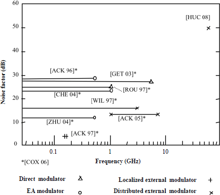 Figure 5.31