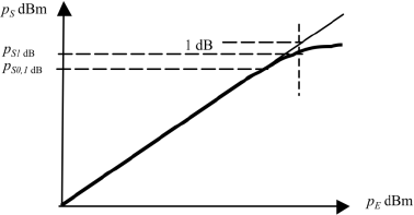 Figure 5.32