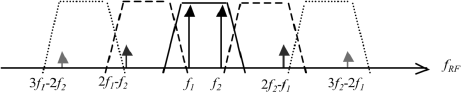 Figure 5.36