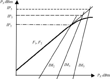 Figure 5.37