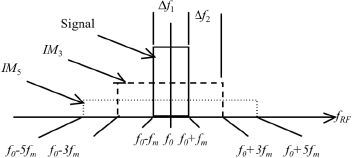 Figure 5.38