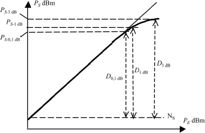 Figure 5.39