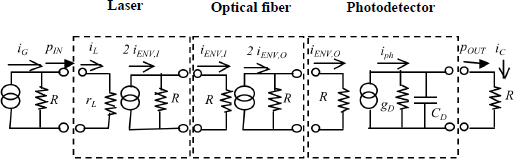 Figure 5.4