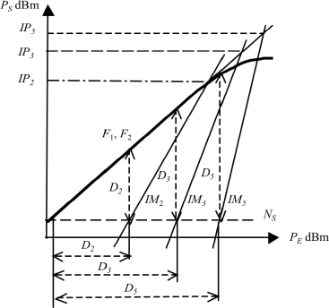 Figure 5.40