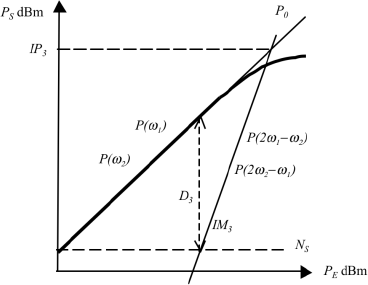 Figure 5.49