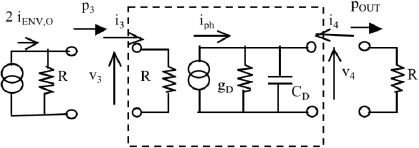 Figure 5.7