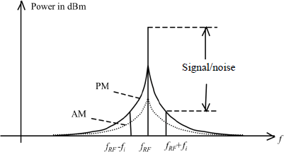 Figure 6.13