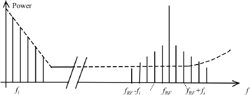 Figure 6.14