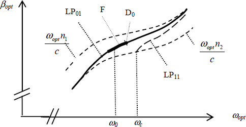 Figure 6.3