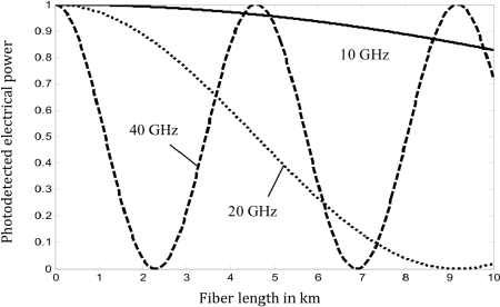 Figure 6.4